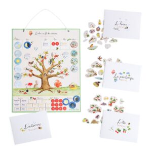 4-Seasons Magnetic Calendar - Le Botaniste